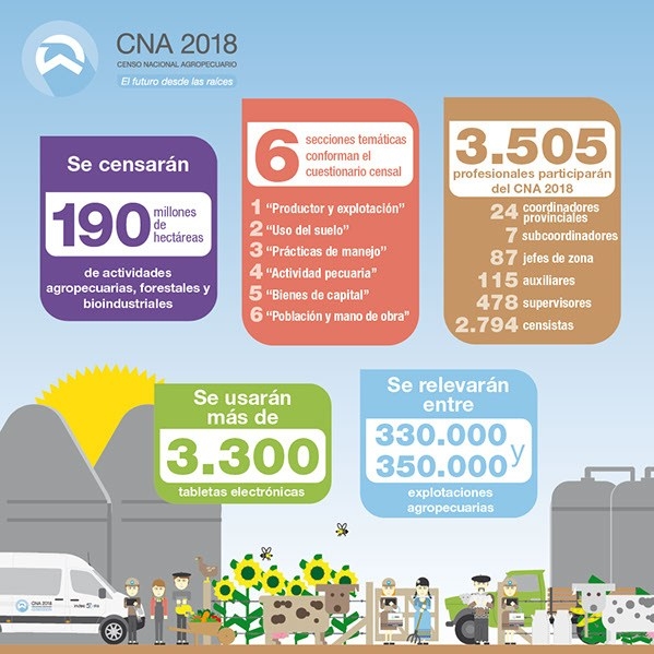 07-01-censo-agropecuario.jpg