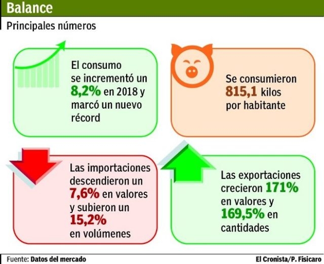 10-01-consumo-de-carne-de-cerdo-640x522.jpg