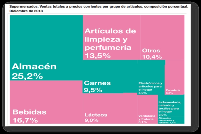 26-02-venta-de-lácteos-en-super-640x427.jpg