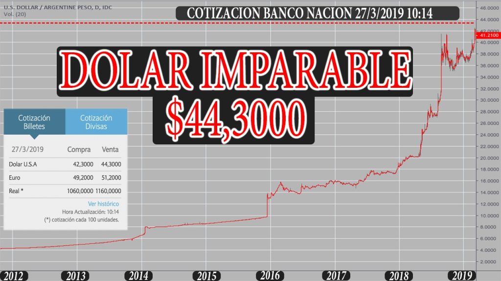 dolar hoy.jpg