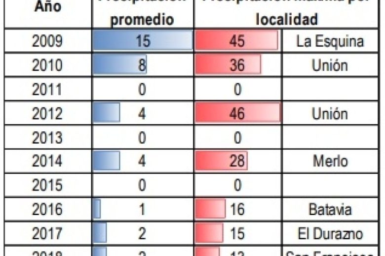 28-08-precipitaciones.jpg