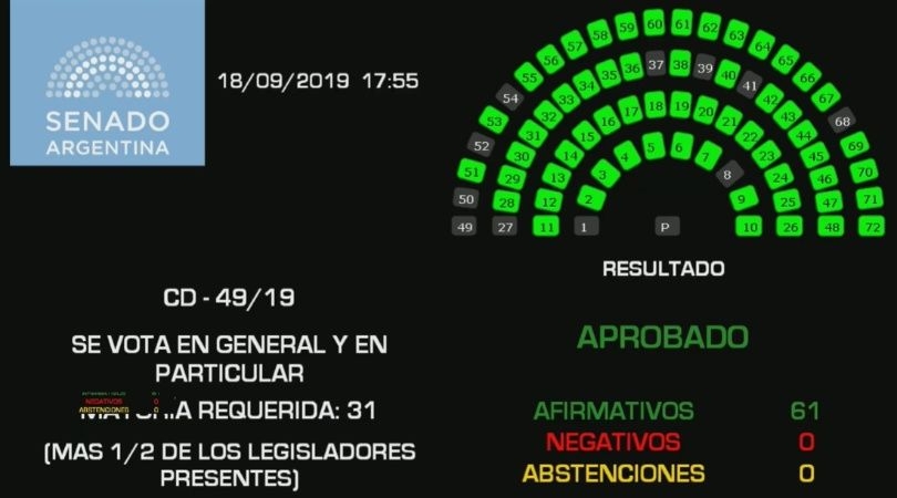 votacixn-senado_1.jpg_1956802537.jpg