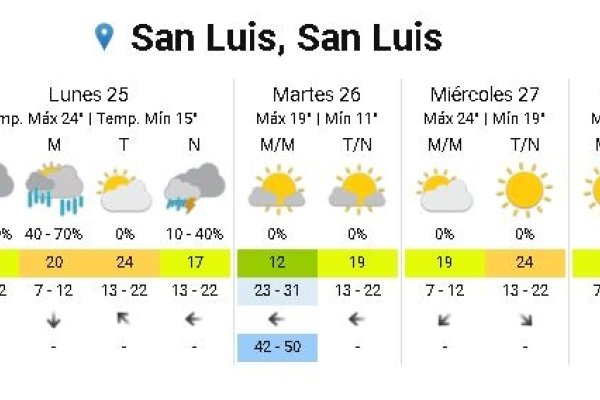 san luis lluvias.JPG