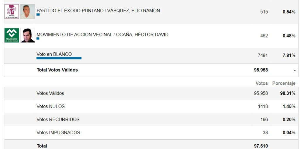 resultadosconcejales2.jpg
