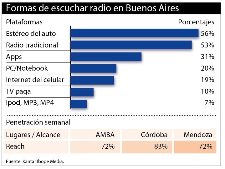 infografias-radio-20191122-808057.jpg