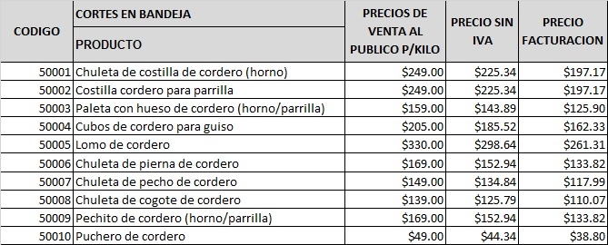 lista-de-cortes-y-precios-de-cordero.jpg