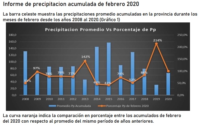 01-03-precipitaciones-febrero.jpg
