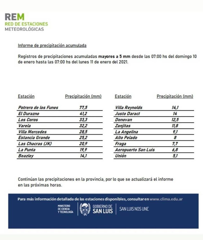 lluviasok.jpg