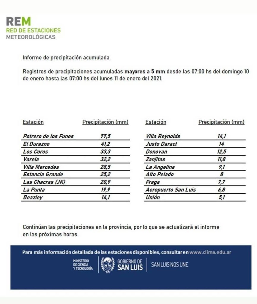 lluviasok.jpg
