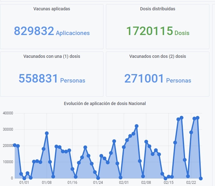 vacunacion.jpg_344325628.jpg