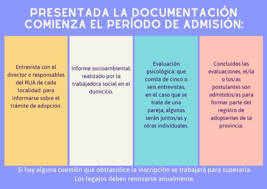 Presentada-la-documentación-comienza-el-período-de-admisión__page-0001.jpg