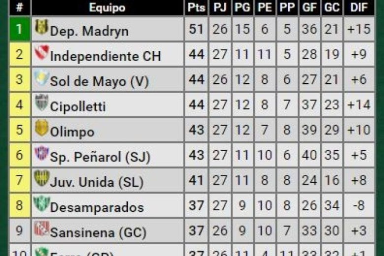 tabla 1.JPG