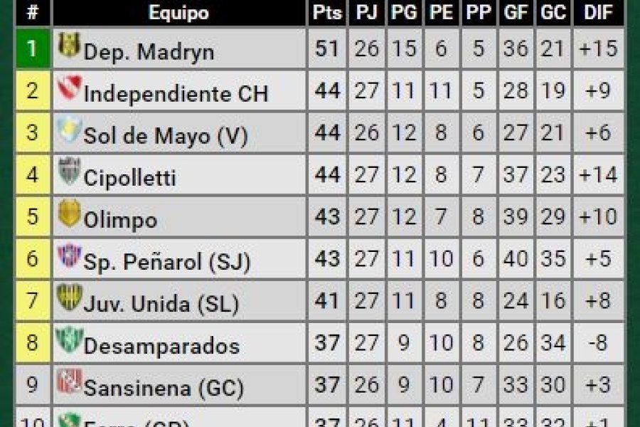 tabla 1.JPG