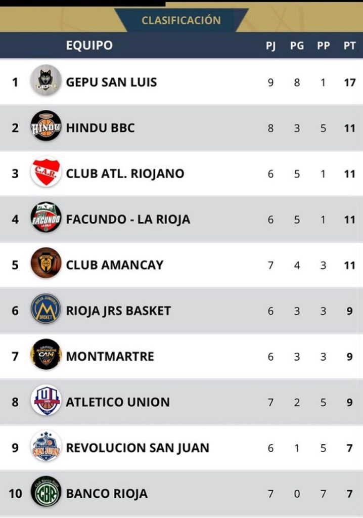 POSICIONES.jpg
