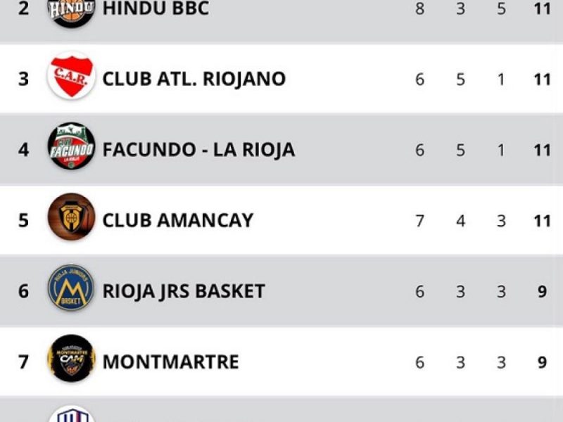 POSICIONES.jpg