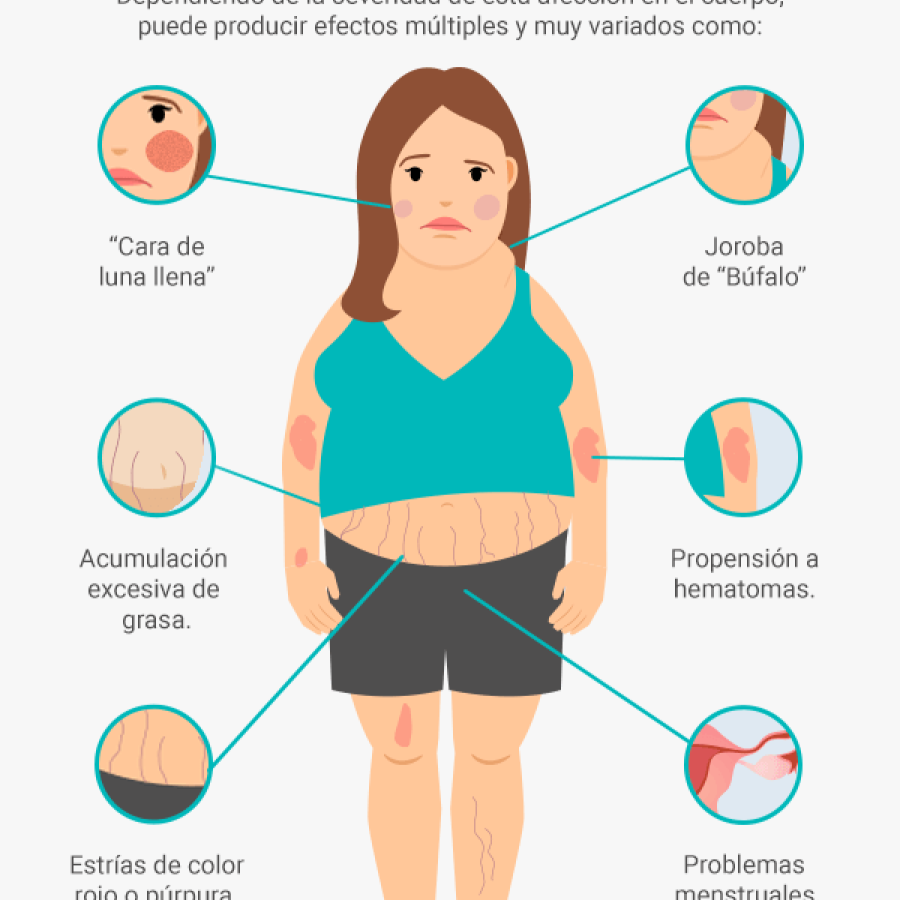 cuales-son-los-sintomas-del-sindrome-de-cushing-opt.png