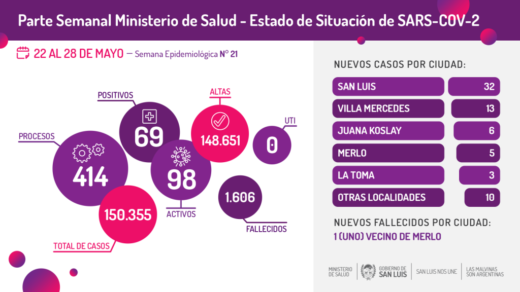 EDS-Semanal-COVID-05_22al28-1536x864.png