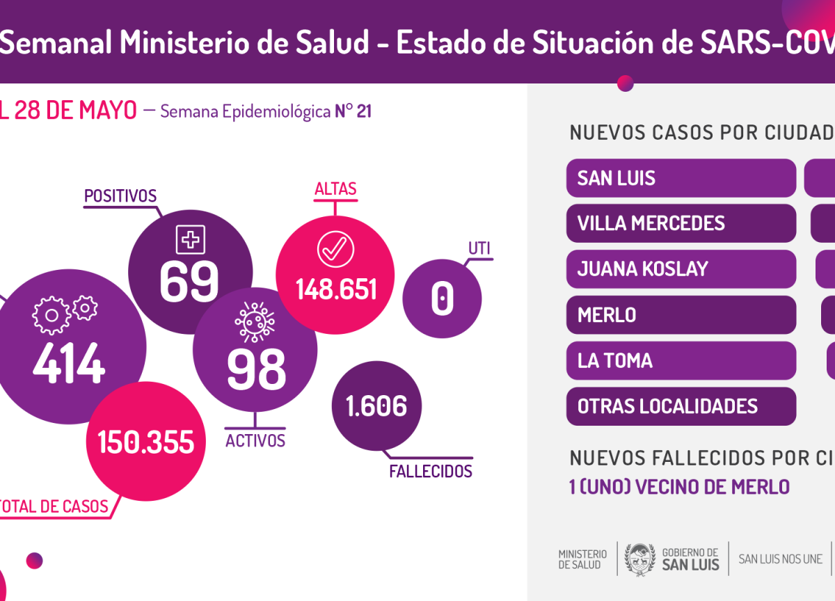 EDS-Semanal-COVID-05_22al28-1536x864.png