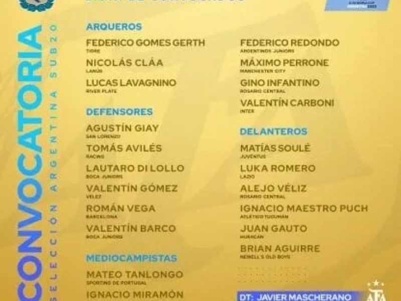 convocados-argentina-mundial-sub-20_w416.jpg