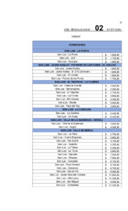 RESOLUCION-N°-02-ST-DT-2026_page-0002.jpg